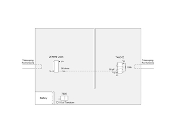 EMC and slot on PCB