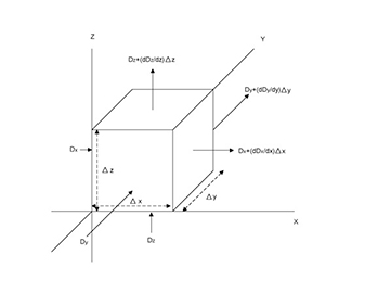 Maxwells Equations divergence