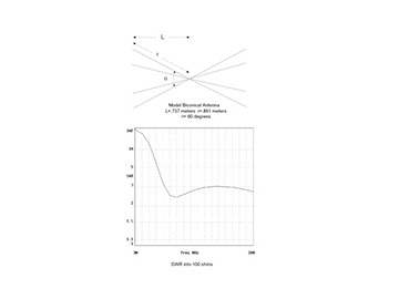 Modeling Biconical Antennas