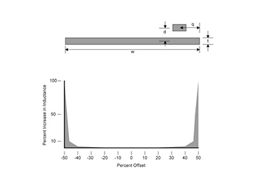 PCB EMC and traces