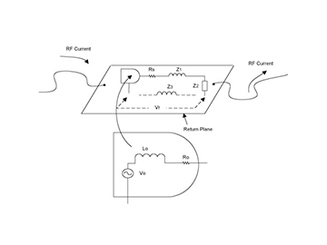 EMC and common mode currents